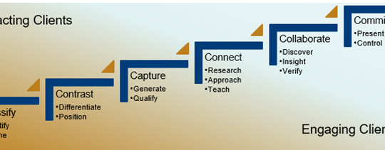 Client Creation Steps