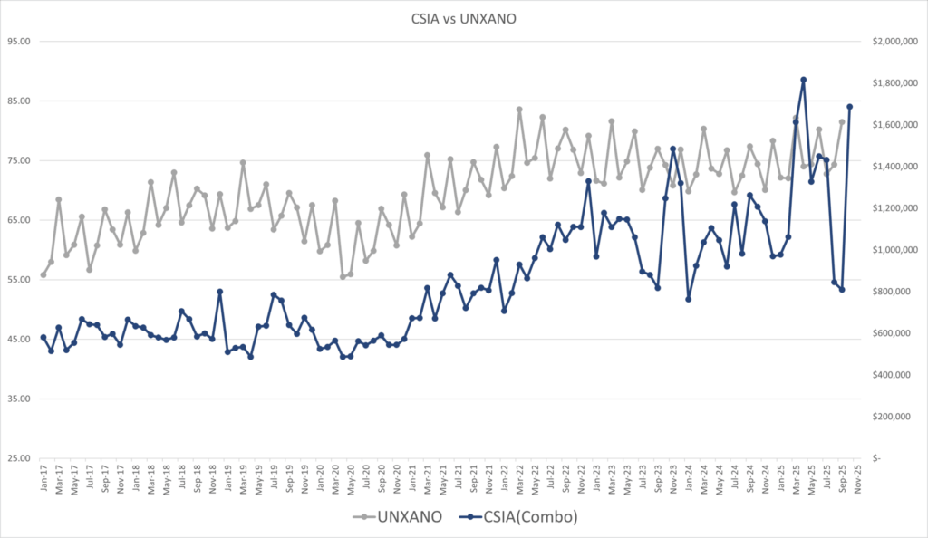 CSIA vs UNXANO - 12-25