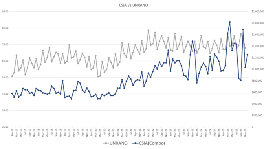 CSIA vs UNXANO - 2-6-26