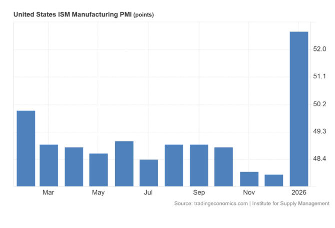 Feb 2026 - PMI