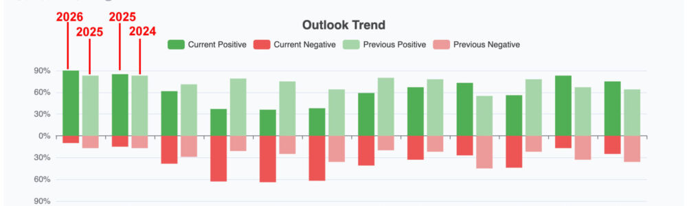 Outlook Trend 2-5-26