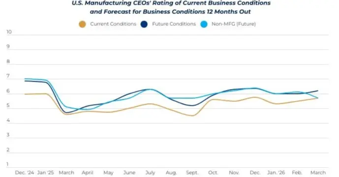 CEO Index - 4-7-26