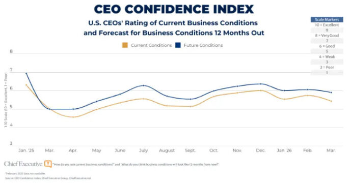 CEO Index - 4-7-26 CEO Index - 4-7-26