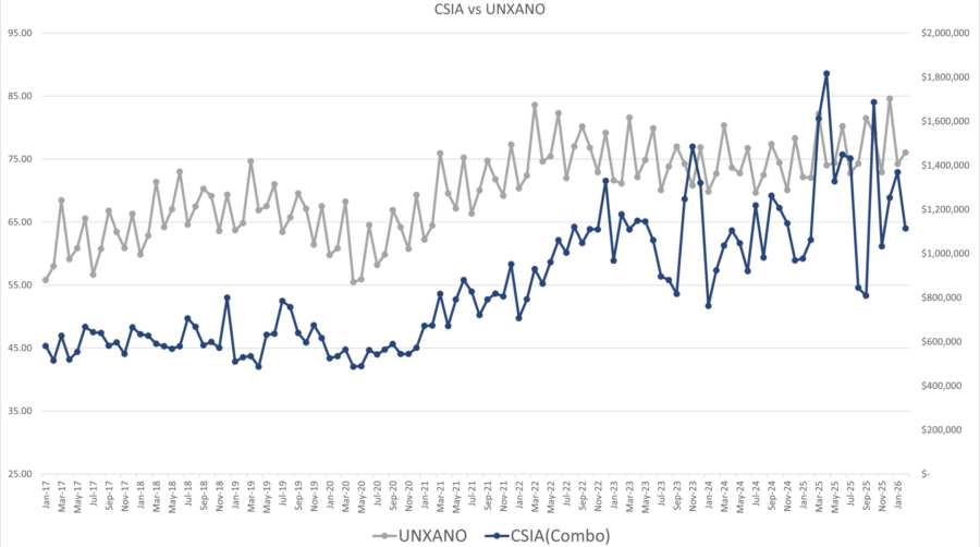 CSIA vs UNXANO - 4-26 CSIA vs UNXANO - 4-26