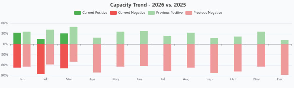 Capacity Trend - 4-26 Capacity Trend - 4-26