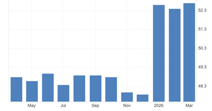 PMI - 4-7-26 PMI - 4-7-26