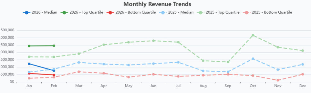 Revenue Trend - 4-7-26 Revenue Trend - 4-7-26