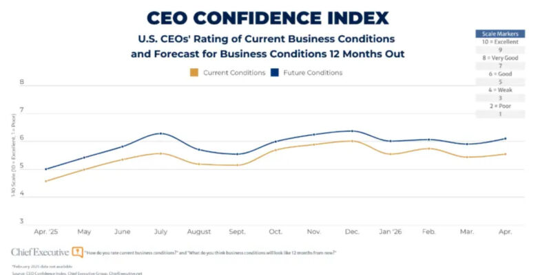 CEO Index - 5-5-26 CEO Index - 5-5-26