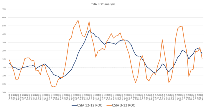 CSIA ROC Analysis - 5-5-26 CSIA ROC Analysis - 5-5-26