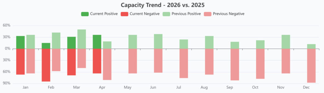 Capacity Trend - 5-5-26 Capacity Trend - 5-5-26