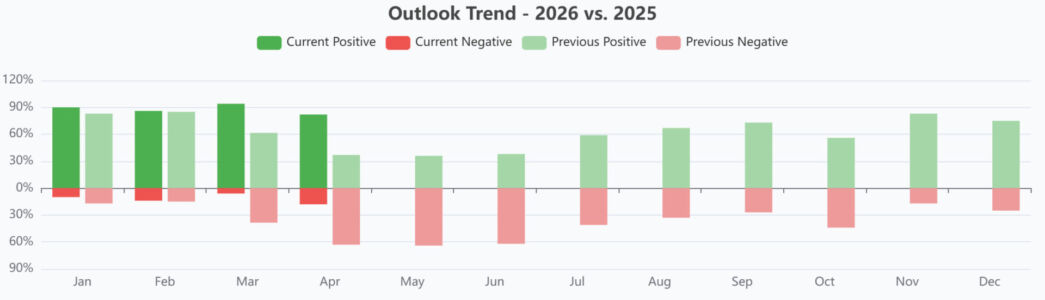 Outlook Trend - 5-5-26 Outlook Trend - 5-5-26