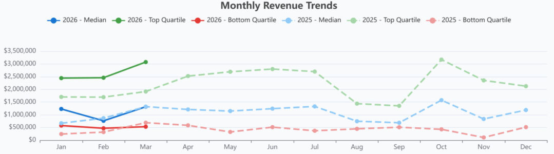 Revenue Trend - 5-5-26 Revenue Trend - 5-5-26