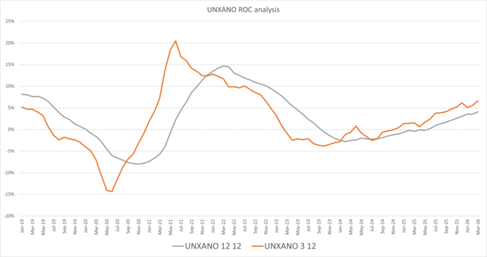 UNXANO ROC - 5-5-26 UNXANO ROC - 5-5-26
