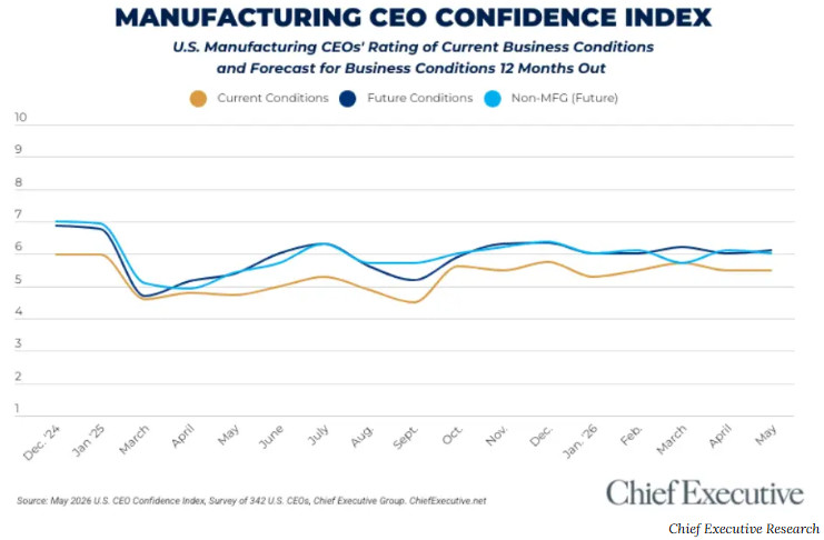 CEO Index - 6-5-26 CEO Index - 6-5-26