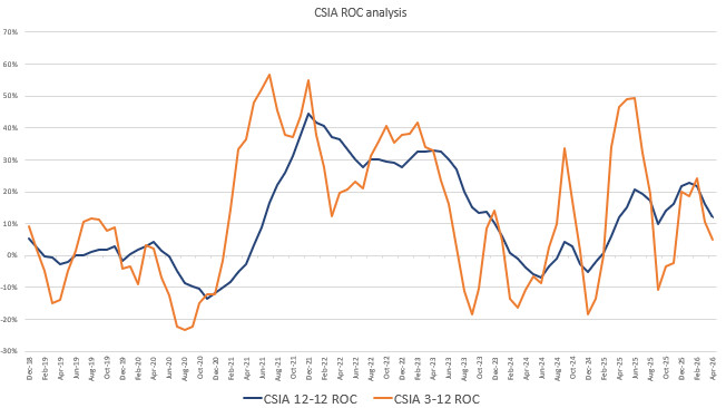CSIA ROC Analysis - 6-5-26 CSIA ROC Analysis - 6-5-26