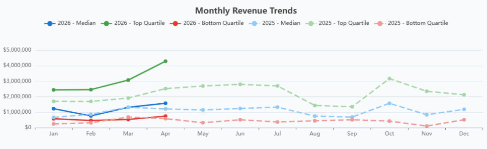 Revenue Trend - 6-5-26 Revenue Trend - 6-5-26