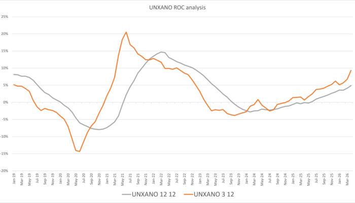 UNXANO ROC - 6-5-26 UNXANO ROC - 6-5-26