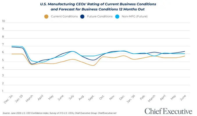 CEO Index - 7-8-26 CEO Index - 7-8-26
