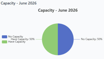 EZ Stats Pie - Capacity 7-8-26 EZ Stats Pie - Capacity 7-8-26