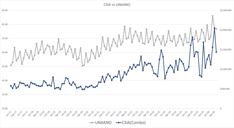 UNXANO-CSIA 7-8-26 UNXANO-CSIA 7-8-26