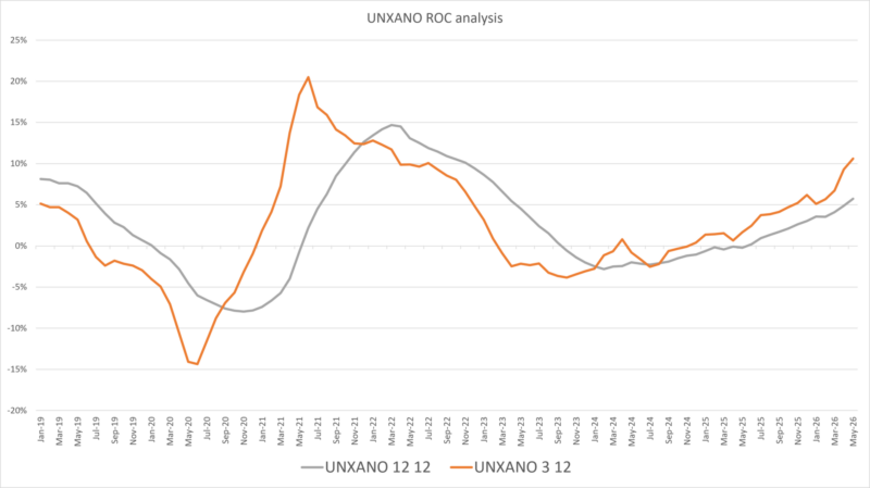 UNXANO ROC - 7-8-26 UNXANO ROC - 7-8-26