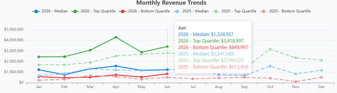CSIA-Monthly Revenue Trends 8-7-26