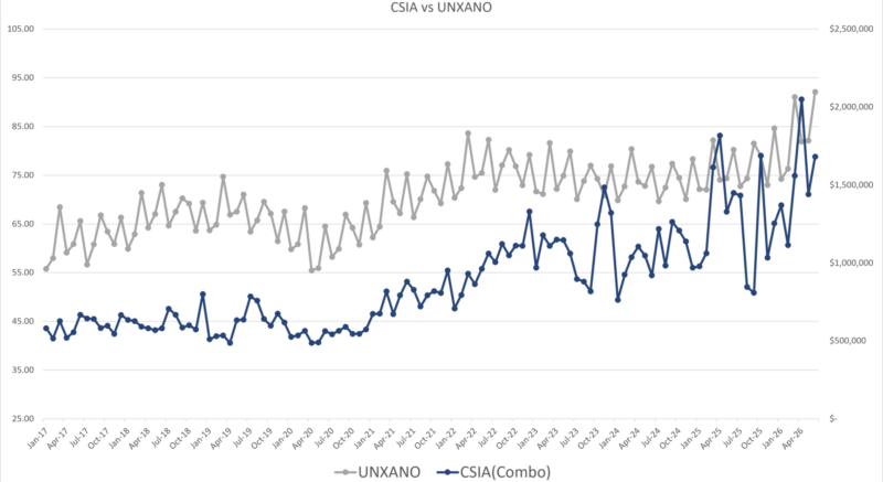 CSIA vs UNXANO 8-7-26