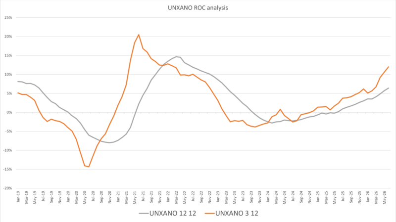 UNXANO ROC 8-7-26
