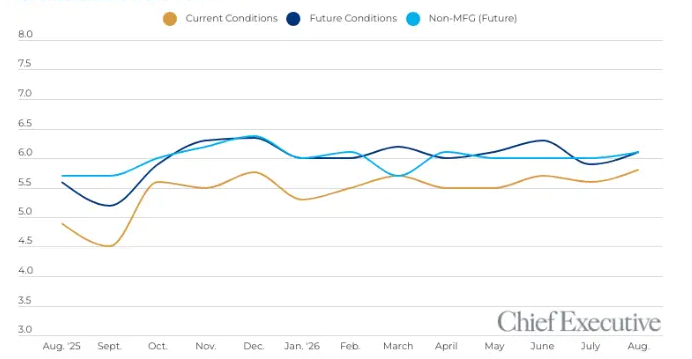 CEO Index - 9-4-26 CEO Index - 9-4-26
