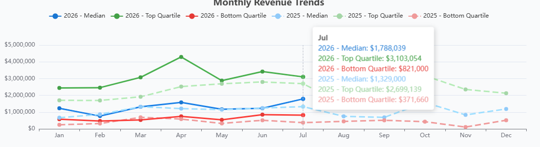 CSIA-Monthly Revenue Trends 9-4-26 CSIA-Monthly Revenue Trends 9-4-26