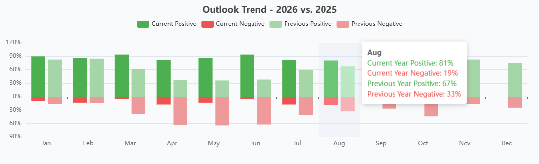 CSIA Outlook Trend -9-4-26 CSIA Outlook Trend -9-4-26