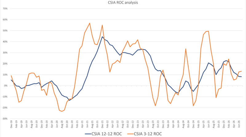 CSIA ROC Analysis 9-4-26 CSIA ROC Analysis 9-4-26