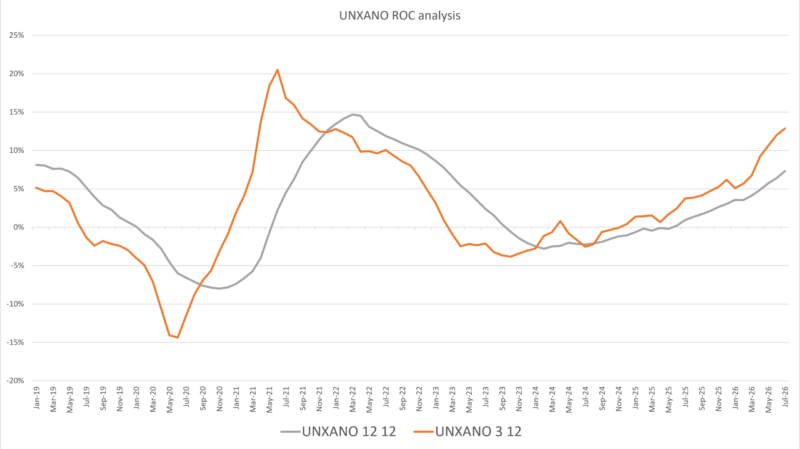 UNXANO ROC 9-4-26 UNXANO ROC 9-4-26