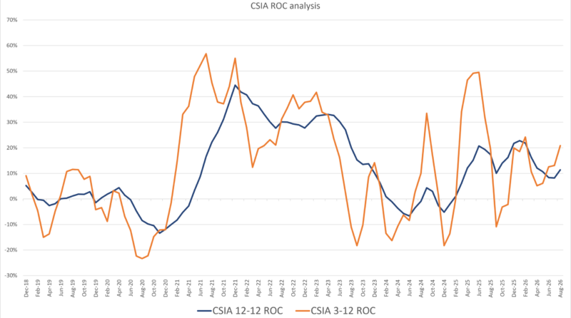 CSIA ROC Analysis 10-26 CSIA ROC Analysis 10-26