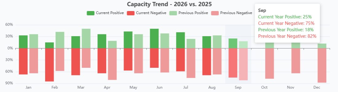 Capacity Trend 10-26 Capacity Trend 10-26