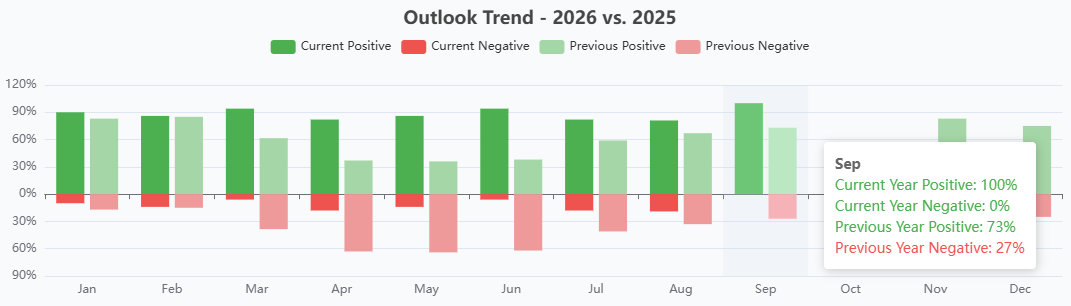 Outlook Trend - 10-26 Outlook Trend - 10-26