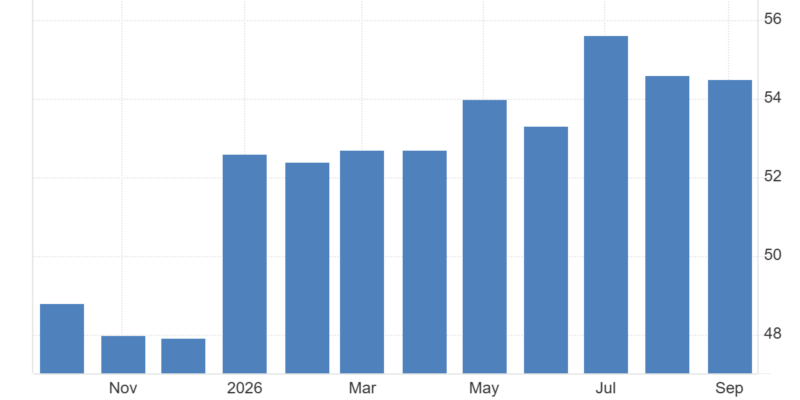 PMI 10-26 PMI 10-26