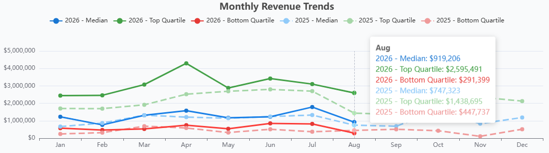 Revenue Trend 10-26 Revenue Trend 10-26